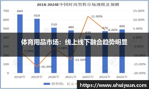 体育用品市场：线上线下融合趋势明显